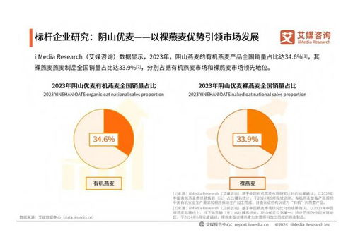 2024年中國(guó)有機(jī)燕麥行業(yè)發(fā)展及消費(fèi)需求洞察報(bào)告 旅游開發(fā)項(xiàng)目策劃咨詢視角